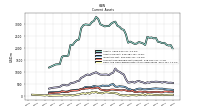 Cash And Cash Equivalents At Carrying Value