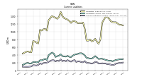 Accounts Payable Current