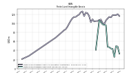 Finite Lived Intangible Assets Net