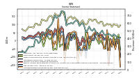 Income Loss From Continuing Operations 
Before Income Taxes Minority Interest And Income Loss From Equity Method Investments