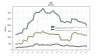 Liabilities Current