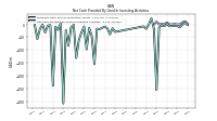 Net Cash Provided By Used In Investing Activities