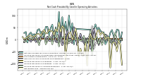 Net Income Loss