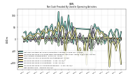 Increase Decrease In Inventories