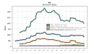 Other Assets Noncurrent