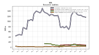 Other Liabilities Noncurrent