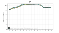 Weighted Average Number Of Diluted Shares Outstanding
