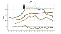 Accumulated Other Comprehensive Income Loss Net Of Tax