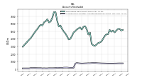 Allowance For Doubtful Accounts Receivable Current