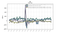 Net Cash Provided By Used In Financing Activities