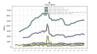 Other Assets Current