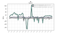 Other Nonoperating Income Expense