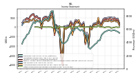 Other Comprehensive Income Loss Net Of Tax