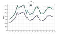 Inventory Finished Goods Net Of Reserves