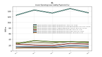 Lessee Operating Lease Liability Payments Due Year Four