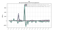 Net Cash Provided By Used In Financing Activities