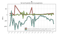 Net Cash Provided By Used In Investing Activities