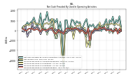 Increase Decrease In Accounts Payable