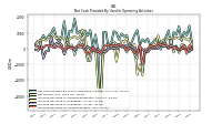 Increase Decrease In Accounts Receivable