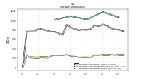 Operating Lease Liability Current