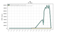 Common Stock Dividends Per Share Declared