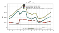 Accumulated Other Comprehensive Income Loss Net Of Tax