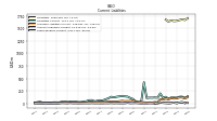 Taxes Payable Current