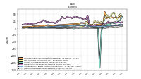 Other Nonoperating Income Expense