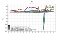 Interest Expense