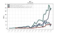 Inventory Raw Materials Net Of Reserves