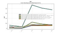 Lessee Operating Lease Liability Payments Due Year Four