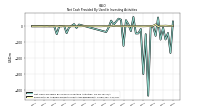 Net Cash Provided By Used In Investing Activities