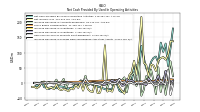 Increase Decrease In Prepaid Deferred Expense And Other Assets