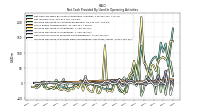 Increase Decrease In Inventories