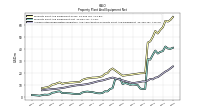 Accumulated Depreciation Depletion And Amortization Property Plant And Equipment