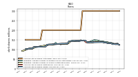 Common Stock Shares Issued