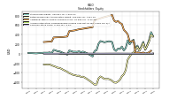 Accumulated Other Comprehensive Income Loss Net Of Tax