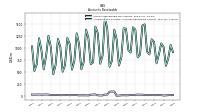 Allowance For Doubtful Accounts Receivable Current