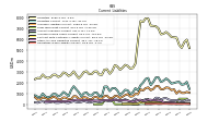 Operating Lease Liability Current