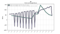 Finite Lived Intangible Assets Net