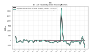 Net Cash Provided By Used In Financing Activities