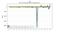 Payments For Proceeds From Other Investing Activities