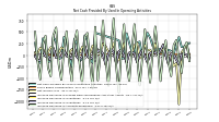 Net Income Loss