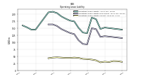 Operating Lease Liability Current