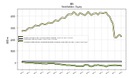 Accumulated Other Comprehensive Income Loss Net Of Tax