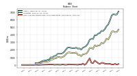 Cash And Cash Equivalents At Carrying Value