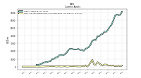 Cash And Cash Equivalents At Carrying Value