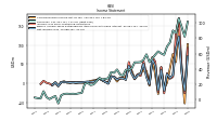 Comprehensive Income Net Of Tax