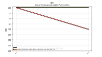 Lessee Operating Lease Liability Payments Due Next Twelve Months