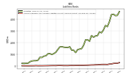 Accounts Payable And Accrued Liabilities Current And Noncurrent